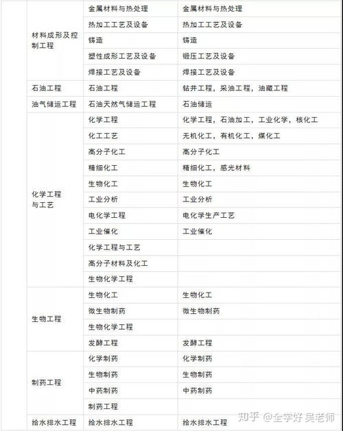 2020年適合報考二級建造師的人群及信息系統運行維護服務專業報考指南